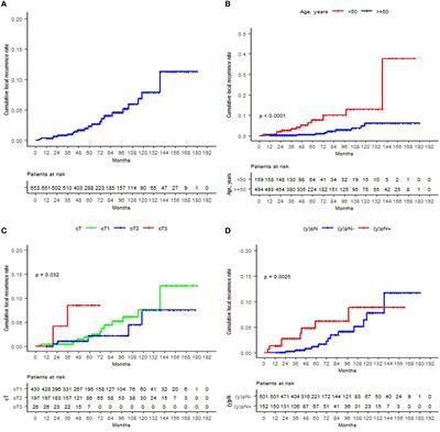 Long-Term Outcomes of an International Cooperative Study of Intraoperative Radiotherapy Upfront Boost With Low Energy X-Rays in Breast Cancer